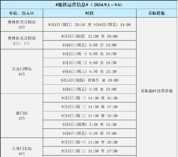 北京地铁9月1日至6日站口封闭安排详解