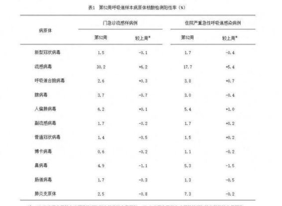 流感疫苗接种的最佳时机与防控措施