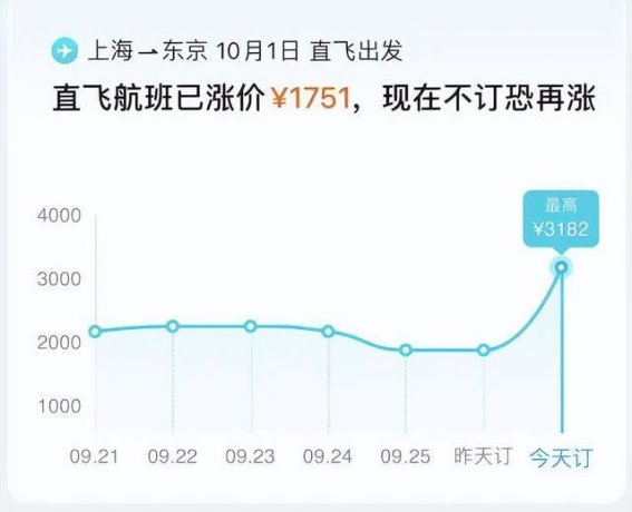 国庆机票价格骤降，提前购票者感叹损失