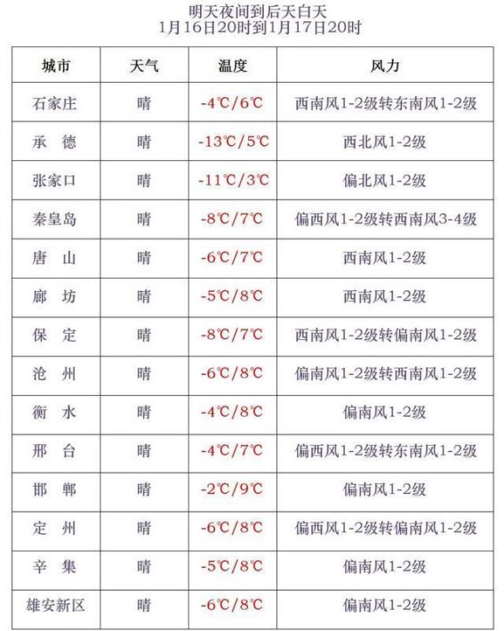 河北冰雪之旅，畅游冬日美景与极限挑战