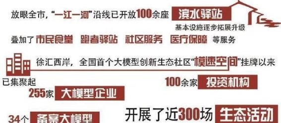 上海滨水区的华丽蜕变：从工业锈带到创新发展带