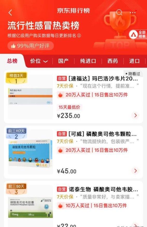 流感药物价格上涨，玛巴洛沙韦药品紧缺
