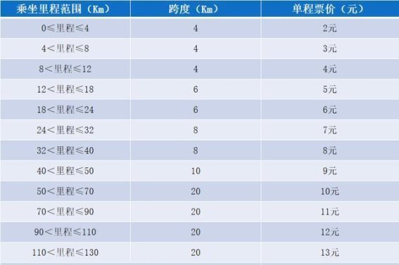全面解析成都地铁票价政策，出行必备指南