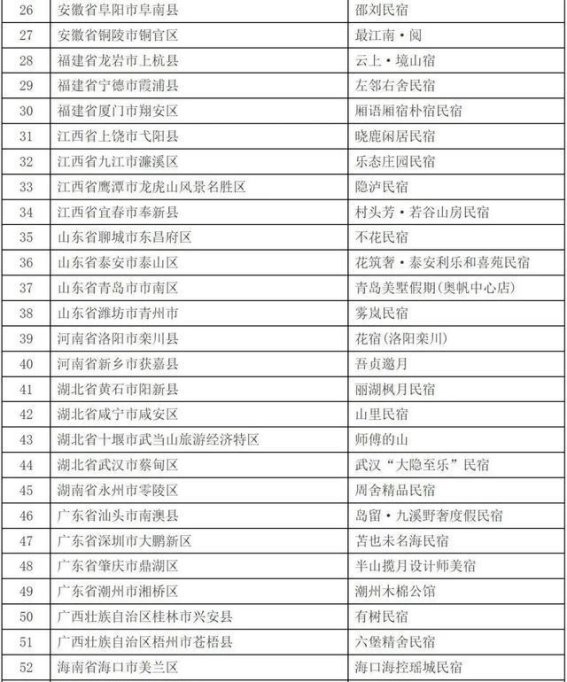 云南新增两家全国甲级、三家全国乙级旅游民宿，文旅融合再迈新步伐