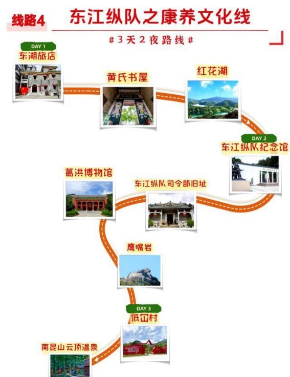 粤游红色记忆，惠州红色旅游路线探索之旅
