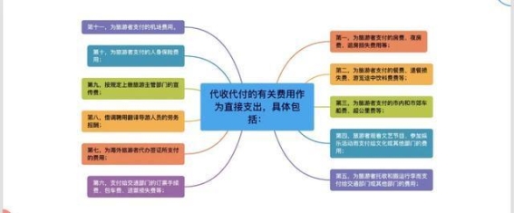 旅游行业会计实务指南：政策要点、账务处理与涉税问题全解析
