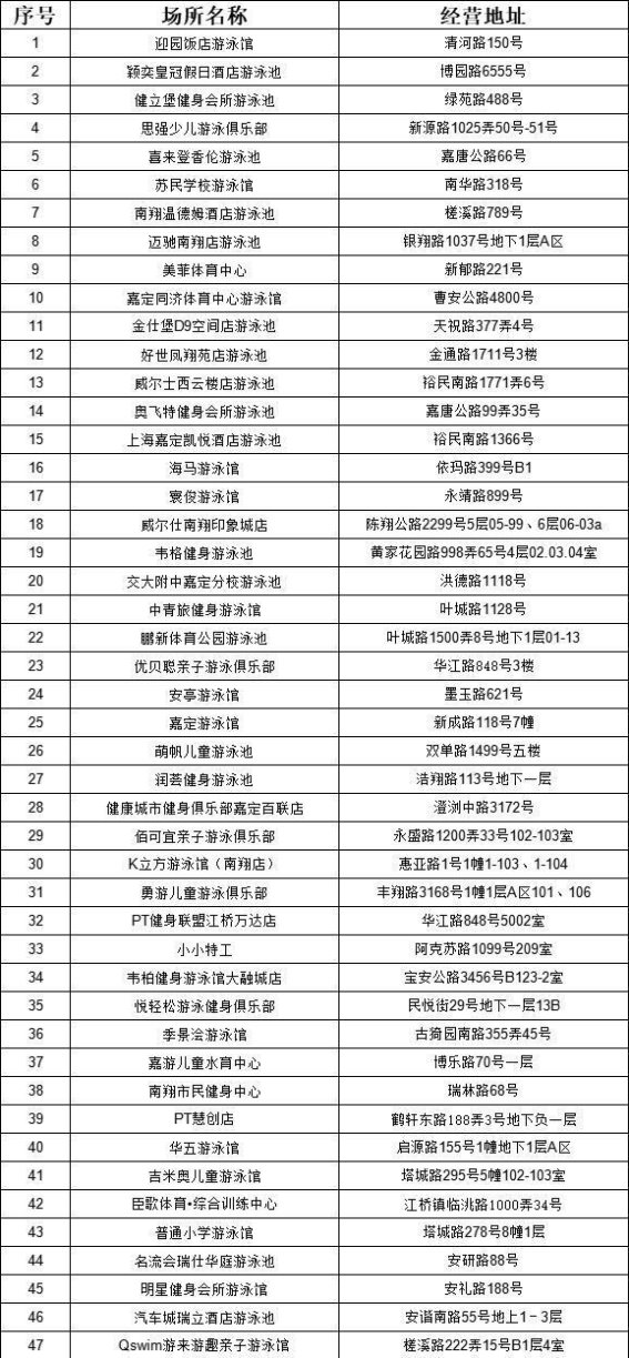 冬日游泳新选择：嘉定48家温水泳池暖心升级