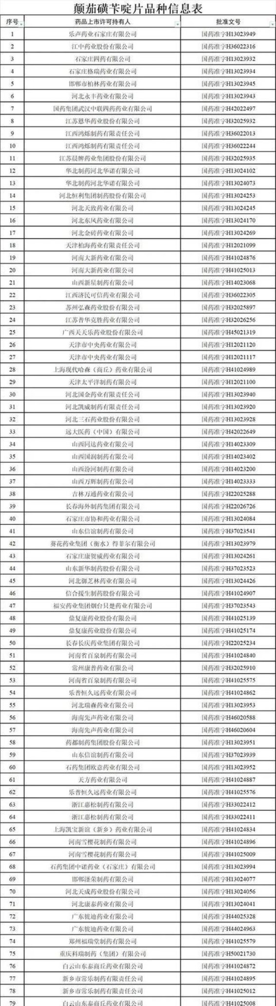 停产禁售：颠茄磺苄啶片注销药品注册证书