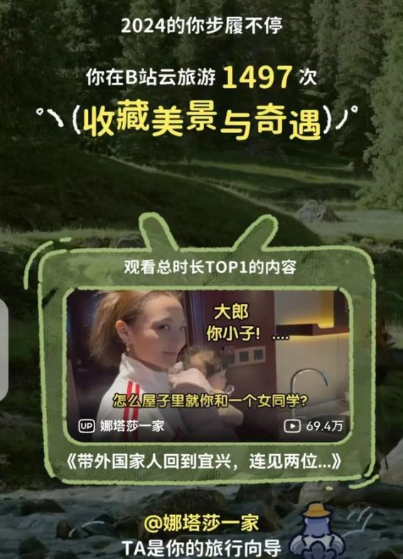 2024年，我在B站的创作与思考：坚持与调整