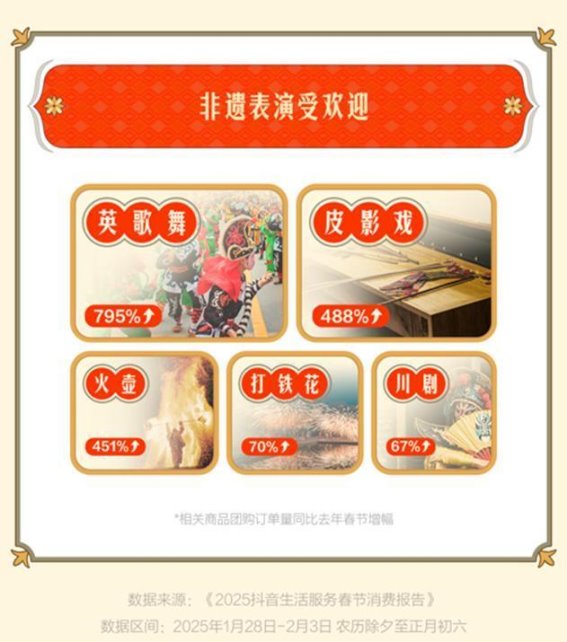 春节消费新趋势：旅游过年与非遗文化引领节日消费潮