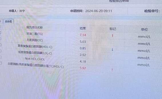 联合降糖降脂治疗在高TG血症与肝功能不全糖尿病患者中的临床效果