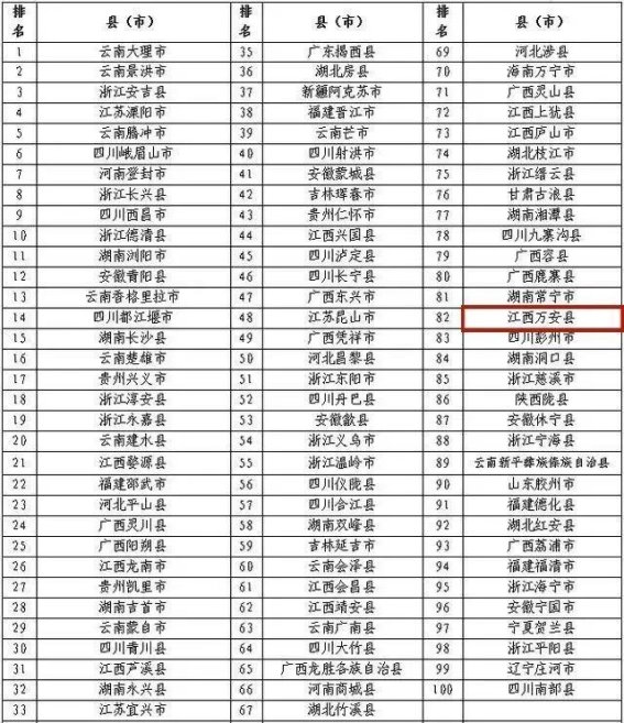 吉安入选2024全国旅游百强县，文旅融合引领未来发展