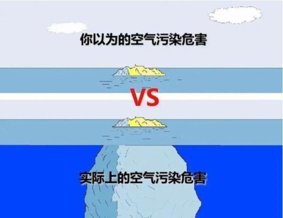 重视空气污染，保护生命的呼吸