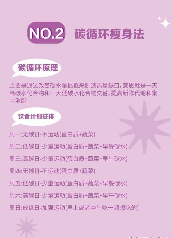 正确减脂的调理顺序，揭秘成功之道