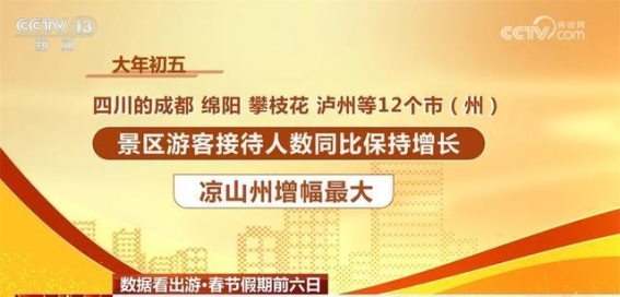 春节假期文旅市场持续火爆 旅游需求全面释放