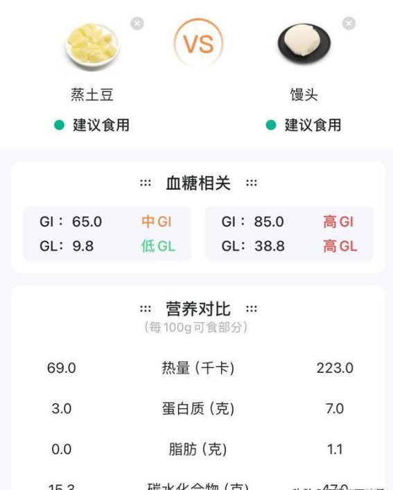 土豆是否适合减肥？看完这篇你就明白了