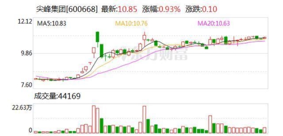 尖峰集团子公司获得玻璃酸钠滴眼液注册证书，迈向眼科药物创新高峰