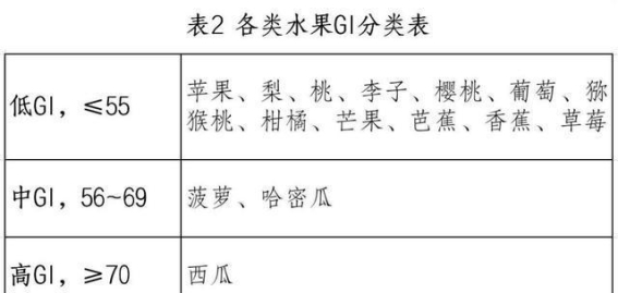 糖尿病患者的水果选择指南：挑选技巧与食用策略