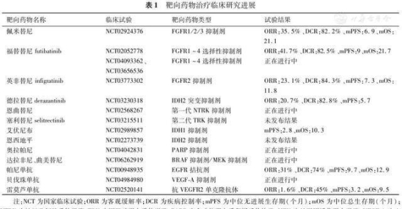 穿越时空的呼唤
