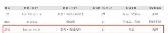 霉霉演出计划引发热议，上海能否迎来她的“时代巡演”？
