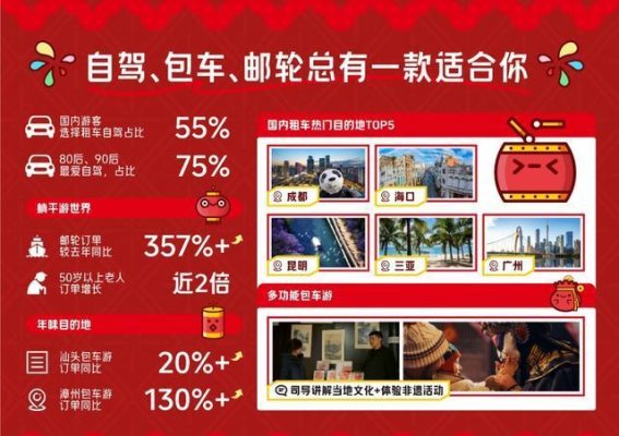 2025年春节山东旅游亮点：非遗、冰雪与避寒旅游成主流