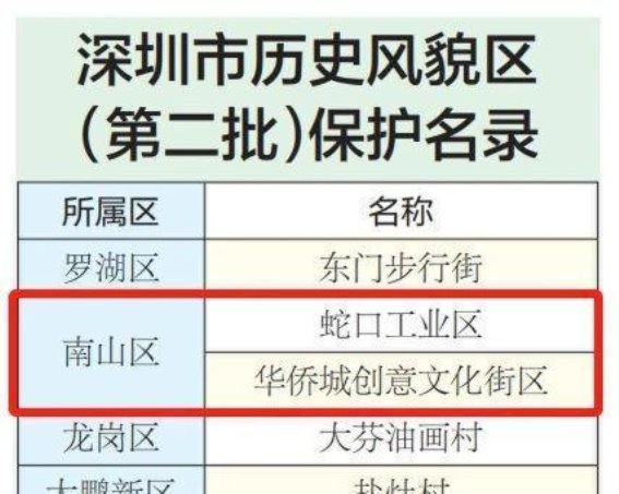 南山历史建筑再添新名录，深圳文化保护迈上新台阶