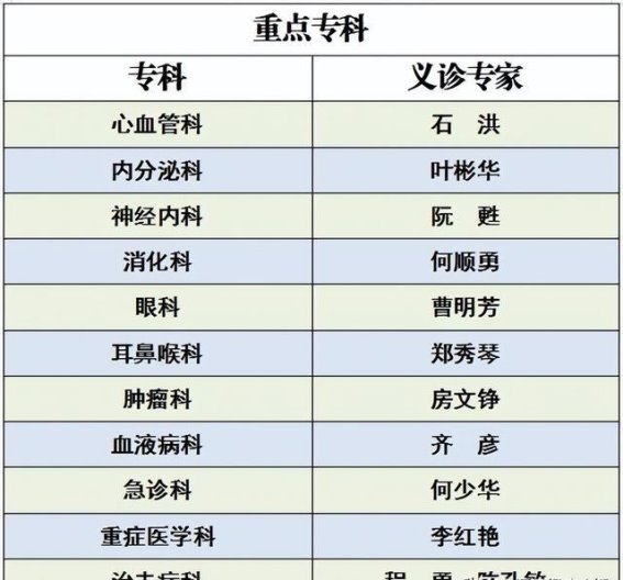 庆祝福建省人民医院建院70周年：传承与创新，守护健康新篇章