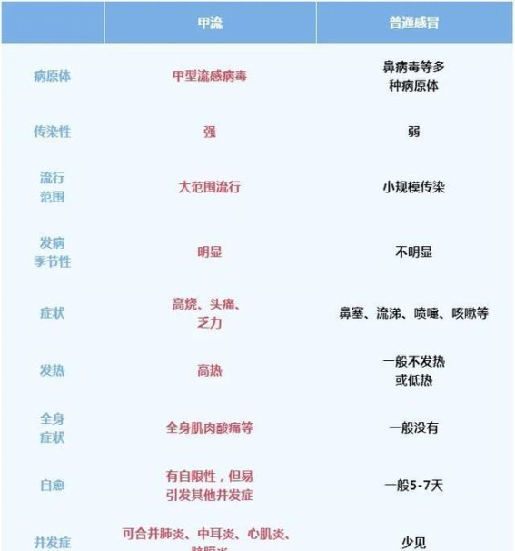 甲型流感警报：江西疾控发布紧急提醒