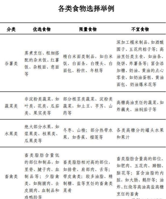 新版减肥指南解读：如何健康减肥？