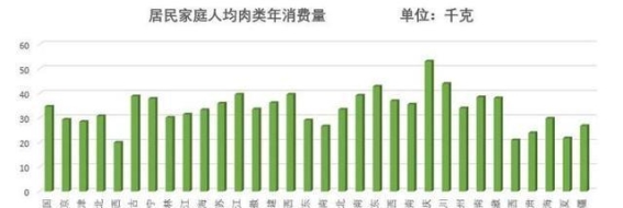 山东饮食的真实面貌：少油少盐多醋的健康秘密