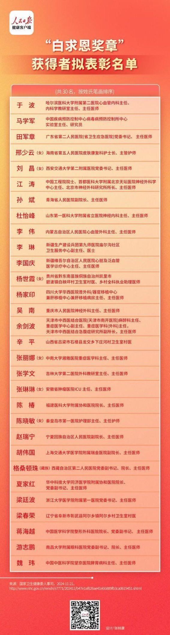 白求恩奖章背后的无声奉献与责任担当