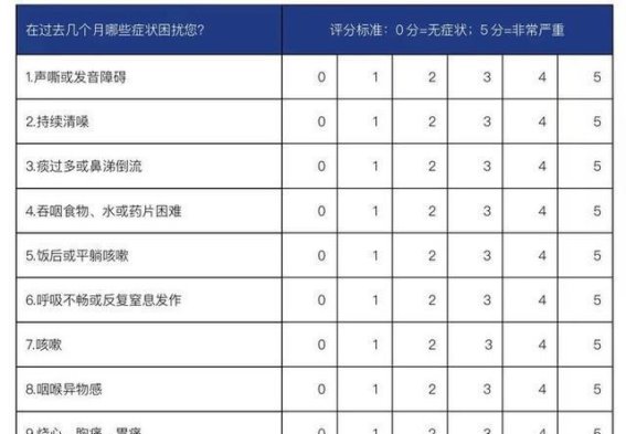 咖啡过量的隐患：如何避免反流性咽喉炎带来的困扰