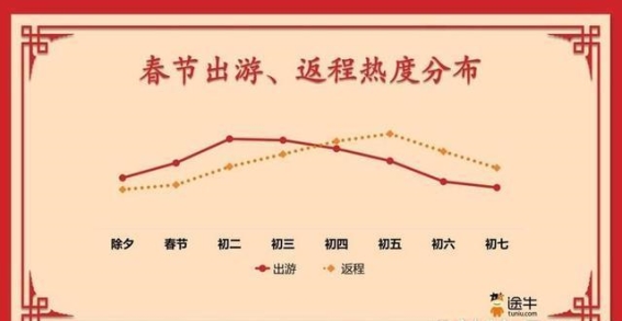 春节出游热潮：非遗文化与冰雪旅游双轮驱动，家庭出行成主流